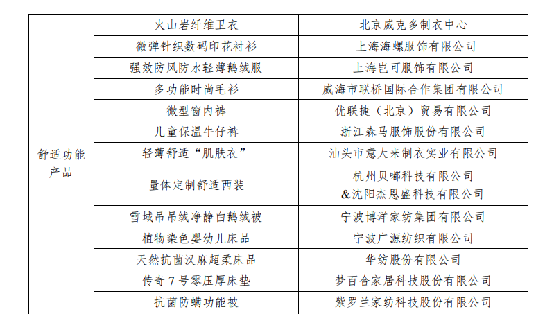 澳门49码十二生肖玩法规则多功能时尚毛衫荣获“2019年度十大类纺织创新产品”称号(图3)